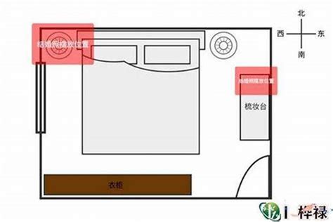 卧室风水床头朝向